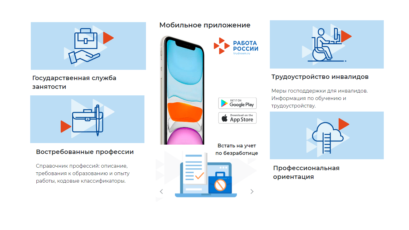 О портале «Работа России» - Мой-Новороссийск.рф